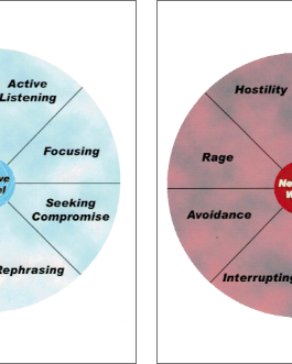 THE CONTRASTING WHEELS OF BEHAVIOR